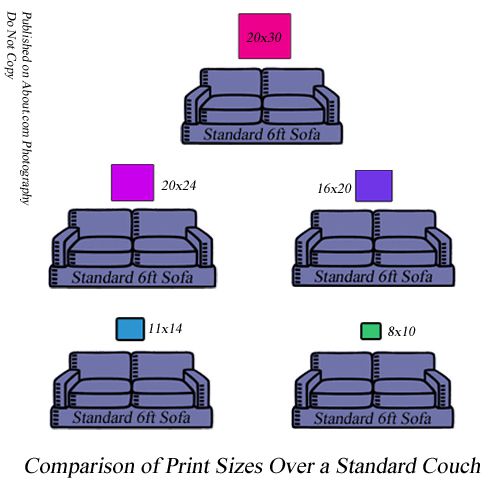 Diagram for what size picture to hang on the wall