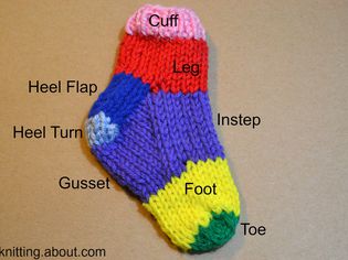 部分袜子,袜子针织方面的定义。