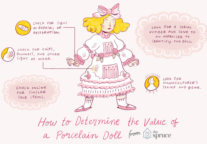 graphic for how to determine the value of a porcelain doll