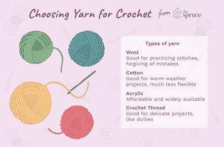 illustration of choosing yarn for crochet