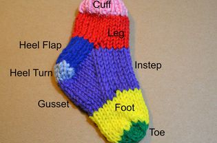 袜子的组成部分和袜子编织术语的定义。