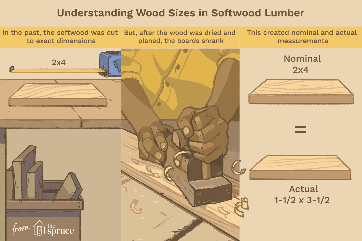 理解软木木材插图中的木材尺寸