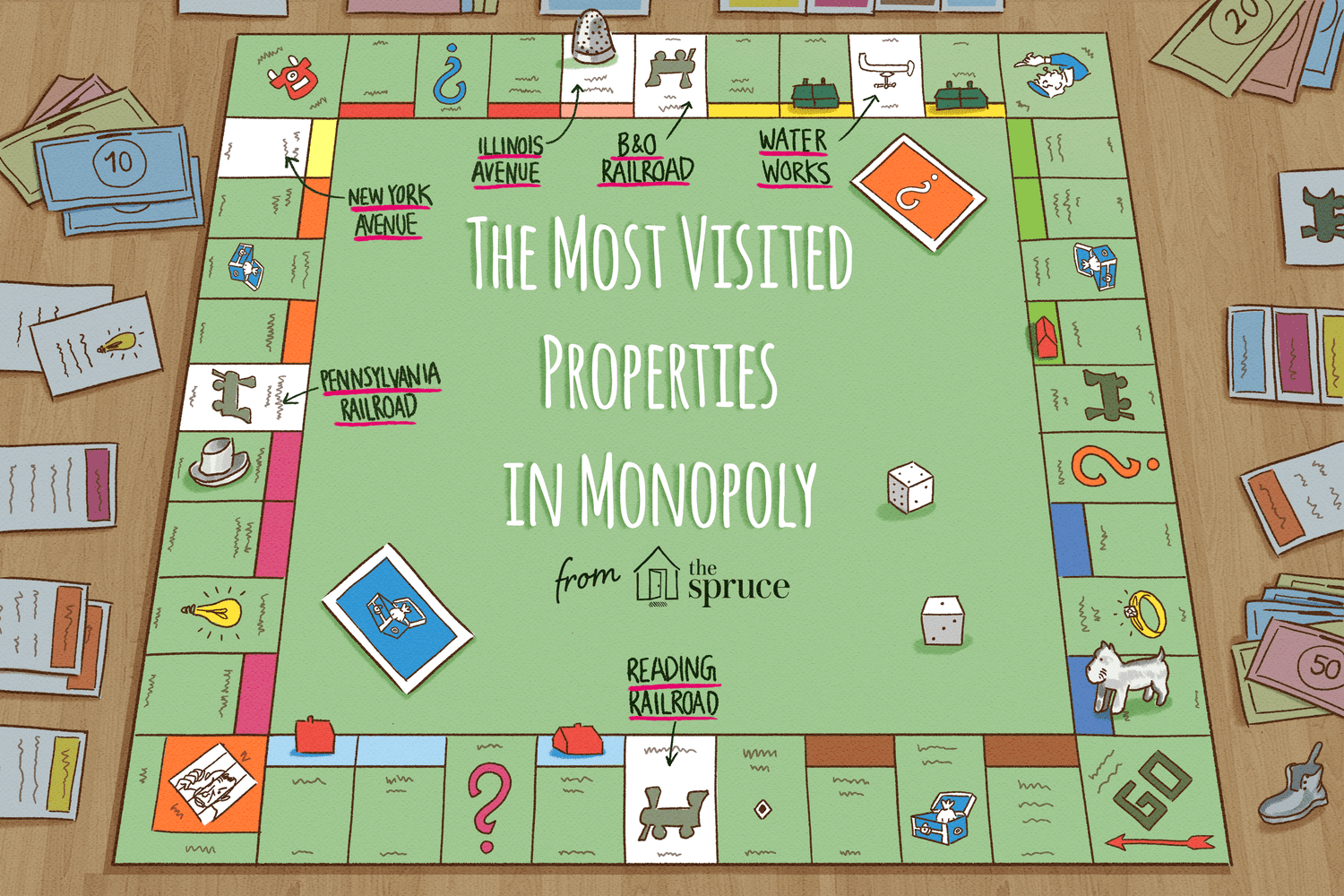 Illustration of monopoly board