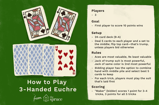 Illustration of how to play 3-handed euchre