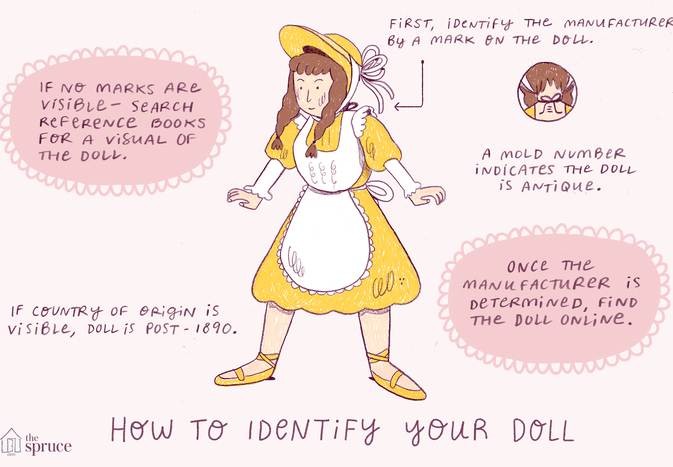 How to identify your doll