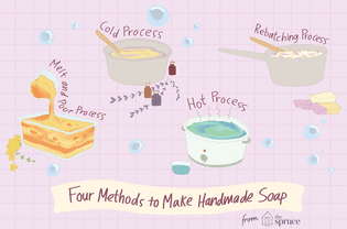 Illustration depicting different soap making methods