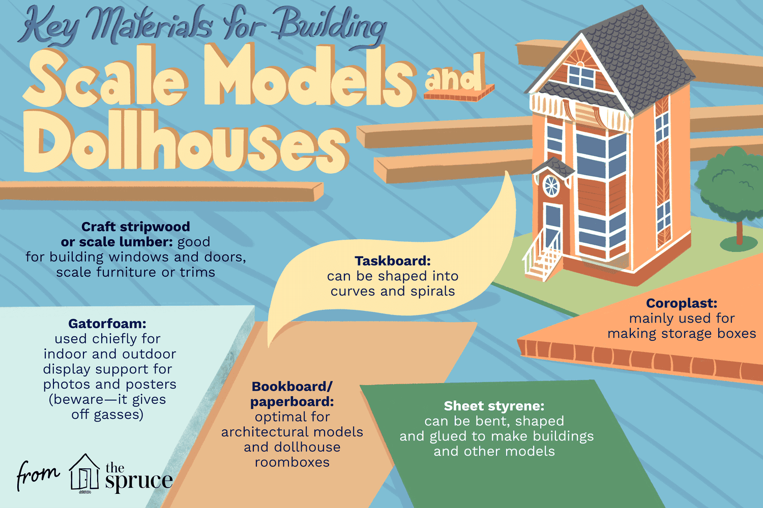 illustration of different materials for building scale models
