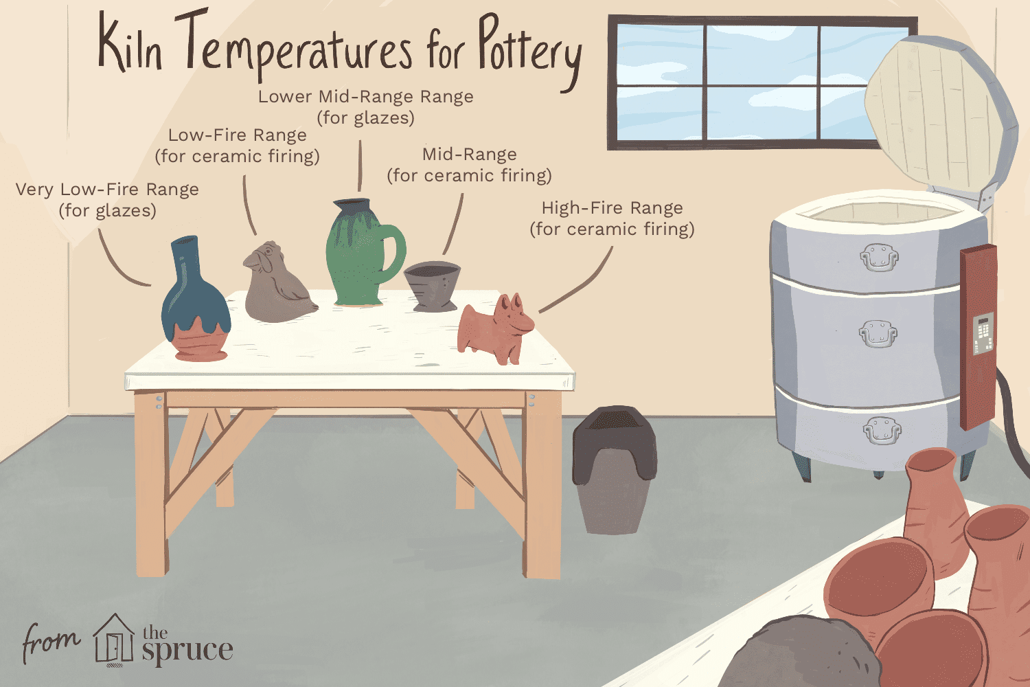 陶器的温度燃烧范围