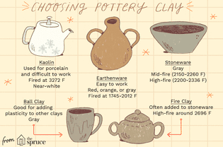 陶土的种类说明